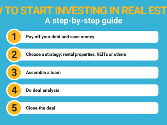 How to Invest in Real Estate: A Complete Guide